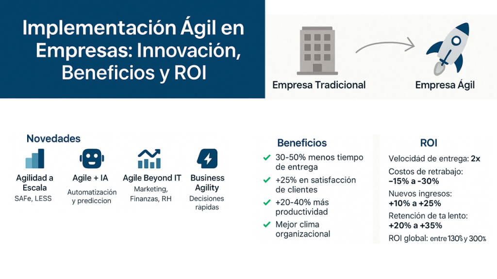 Metodologías Ágiles: Innovación, Beneficios y Retorno de Inversión