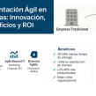 Metodologías Ágiles: Innovación, Beneficios y Retorno de Inversión
