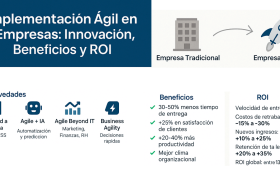 Metodologías Ágiles: Innovación, Beneficios y Retorno de Inversión