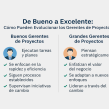 EVOLUCIONA y TRANSFORMATE en un Excelente PM