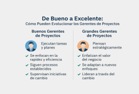 EVOLUCIONA y TRANSFORMATE en un Excelente PM