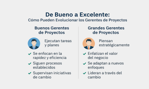 EVOLUCIONA y TRANSFORMATE en un Excelente PM